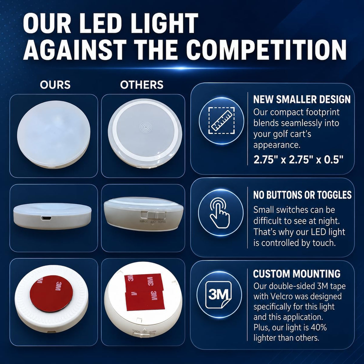 Universal Stick-On Golf Cart LED Roof Light — Rechargeable