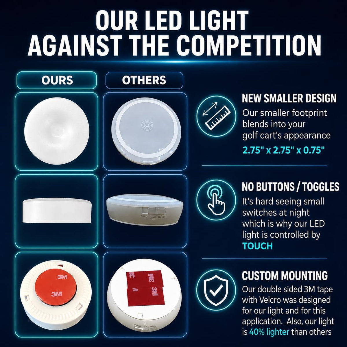 Universal Stick-On Golf Cart LED Roof Light — AAA